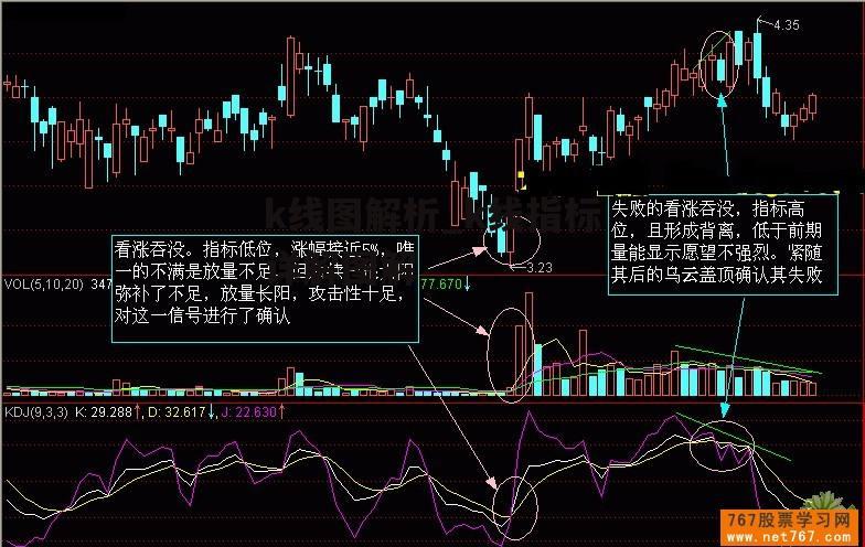 k线图解析_k线指标详解图解