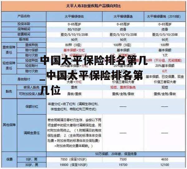 中国太平保险排名第几_中国太平保险排名第几位