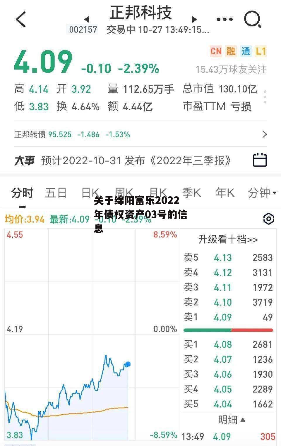 关于绵阳富乐2022年债权资产03号的信息