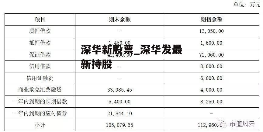 深华新股票_深华发最新持股