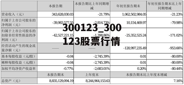 300123_300123股票行情