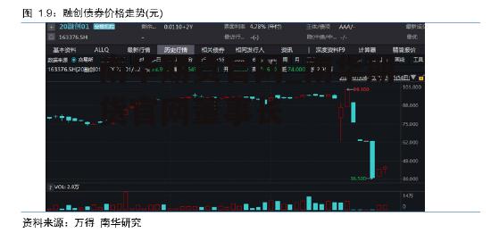 南华期货官网_南华期货官网董事长