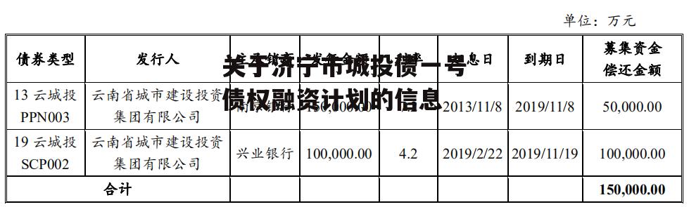 关于济宁市城投债一号债权融资计划的信息