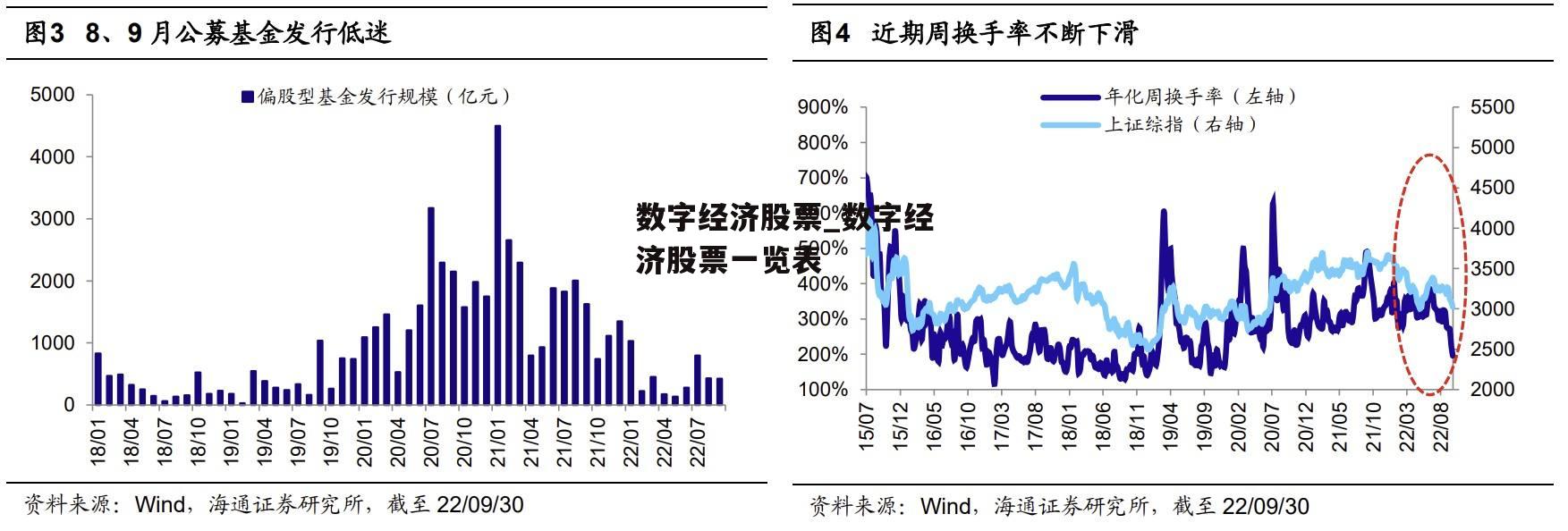 数字经济股票_数字经济股票一览表