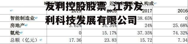 友利控股股票_江苏友利科技发展有限公司