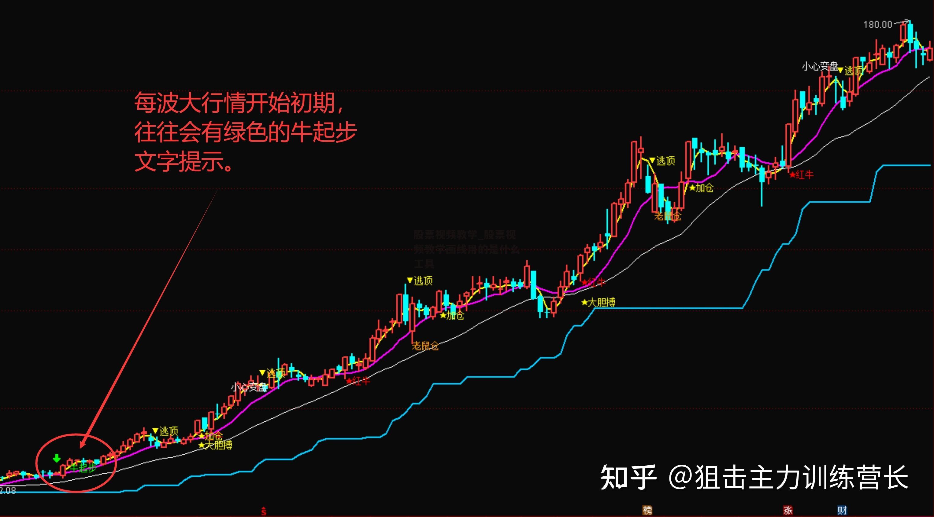 股票视频教学_股票视频教学画线用的是什么工具