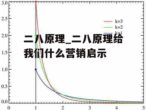 二八原理_二八原理给我们什么营销启示