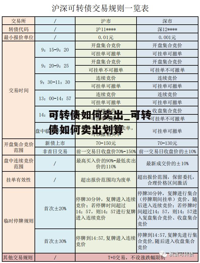 可转债如何卖出_可转债如何卖出划算