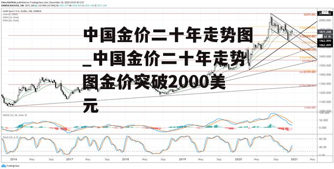 中国金价二十年走势图_中国金价二十年走势图金价突破2000美元