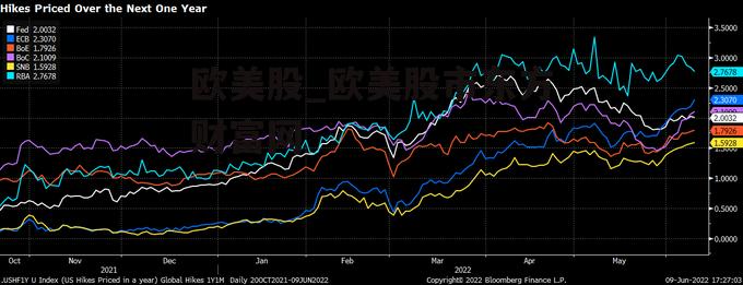 欧美股_欧美股市东方财富网