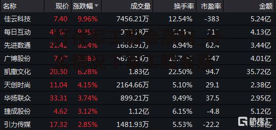 打仗军工股会涨吗_什么情况下军工股会涨