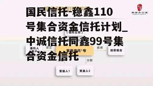 国民信托-稳鑫110号集合资金信托计划_中诚信托同鑫99号集合资金信托