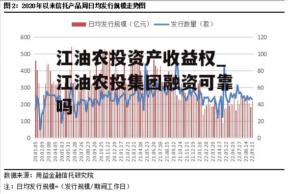 江油农投资产收益权_江油农投集团融资可靠吗