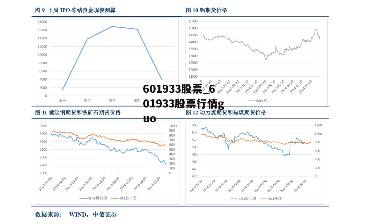 601933股票_601933股票行情guo