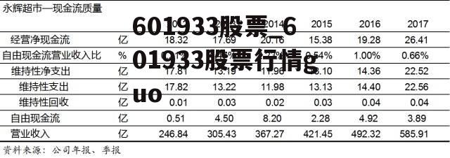 601933股票_601933股票行情guo