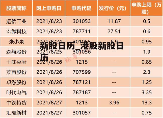 新股日历_港股新股日历