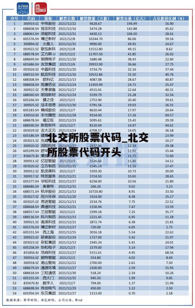 北交所股票代码_北交所股票代码开头