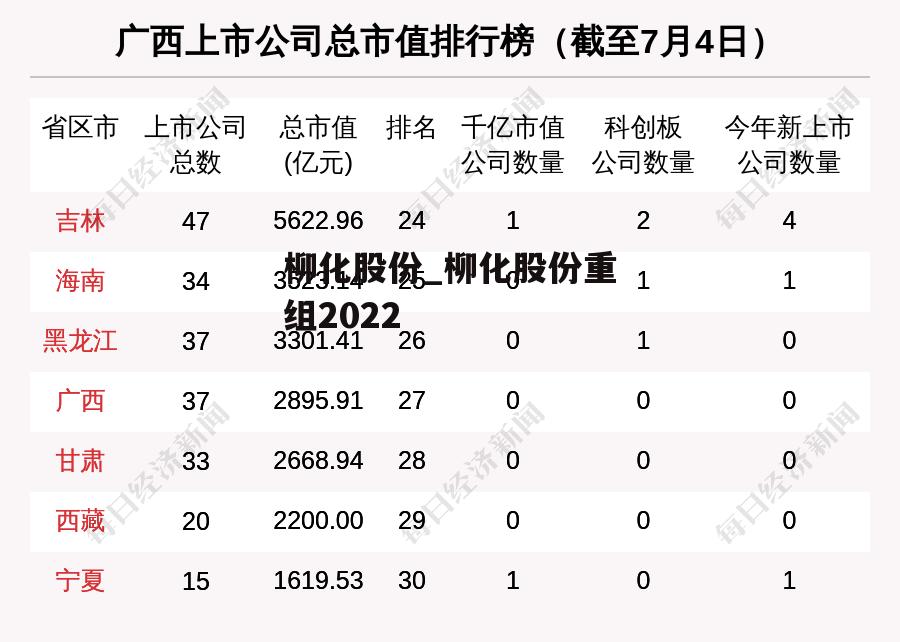 柳化股份_柳化股份重组2022