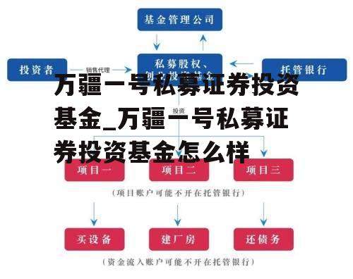 万疆一号私募证券投资基金_万疆一号私募证券投资基金怎么样