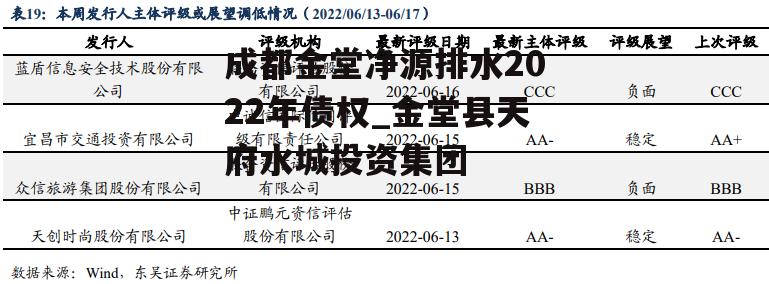 成都金堂净源排水2022年债权_金堂县天府水城投资集团