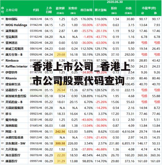 香港上市公司_香港上市公司股票代码查询