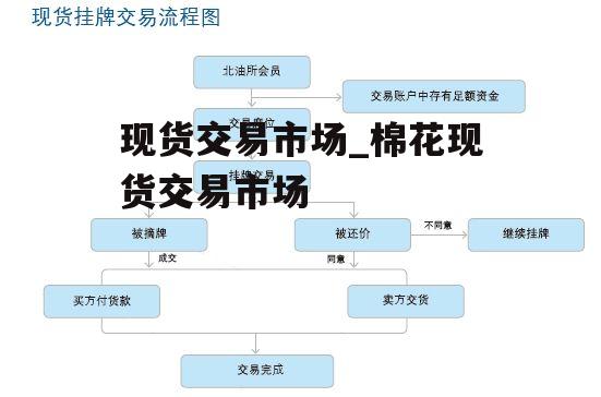 现货交易市场_棉花现货交易市场