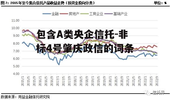 包含A类央企信托-非标4号肇庆政信的词条