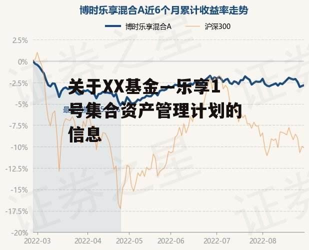 关于XX基金—乐享1号集合资产管理计划的信息