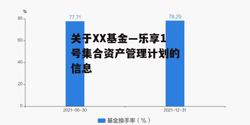 关于XX基金—乐享1号集合资产管理计划的信息