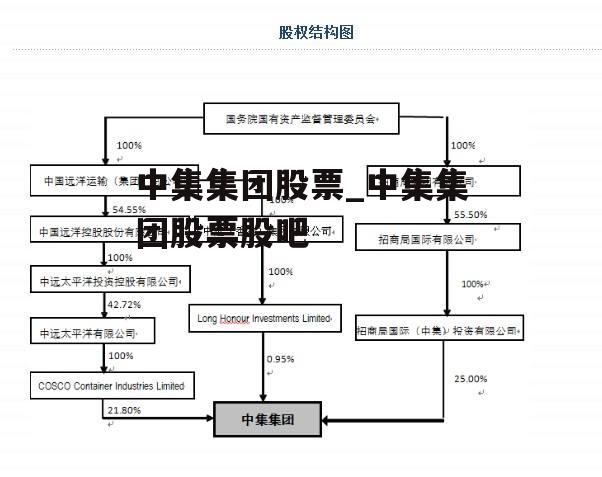 中集集团股票_中集集团股票股吧