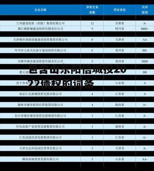 包含山东阳信城投2022债权的词条