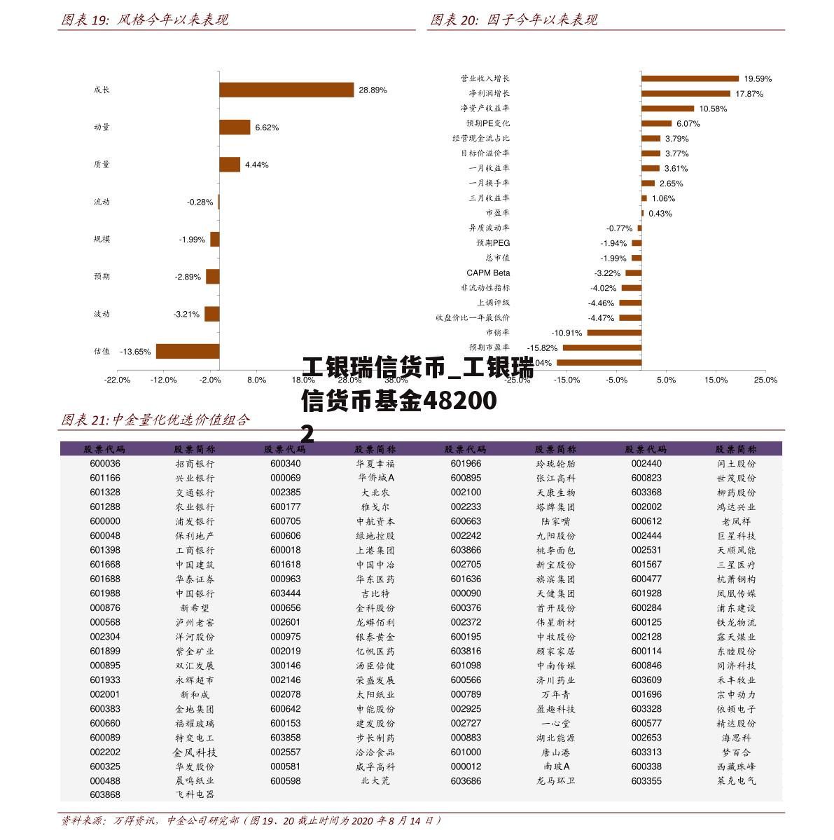 工银瑞信货币_工银瑞信货币基金482002