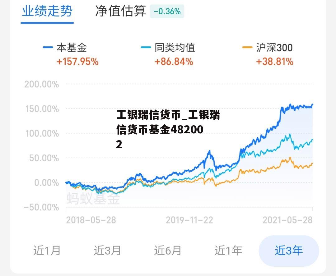 工银瑞信货币_工银瑞信货币基金482002