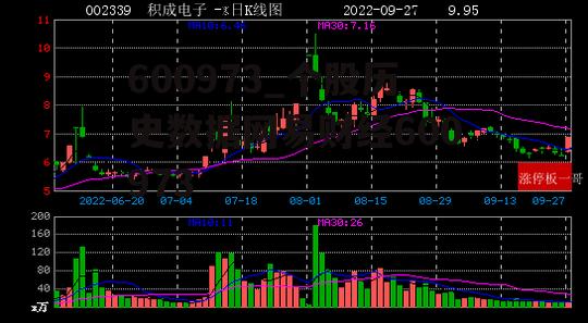 600973_个股历史数据网易财经600973