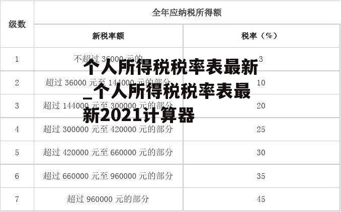 个人所得税税率表最新_个人所得税税率表最新2021计算器