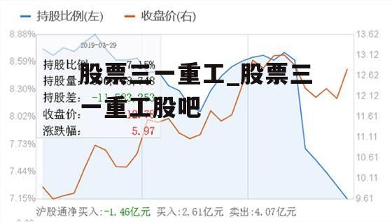 股票三一重工_股票三一重工股吧