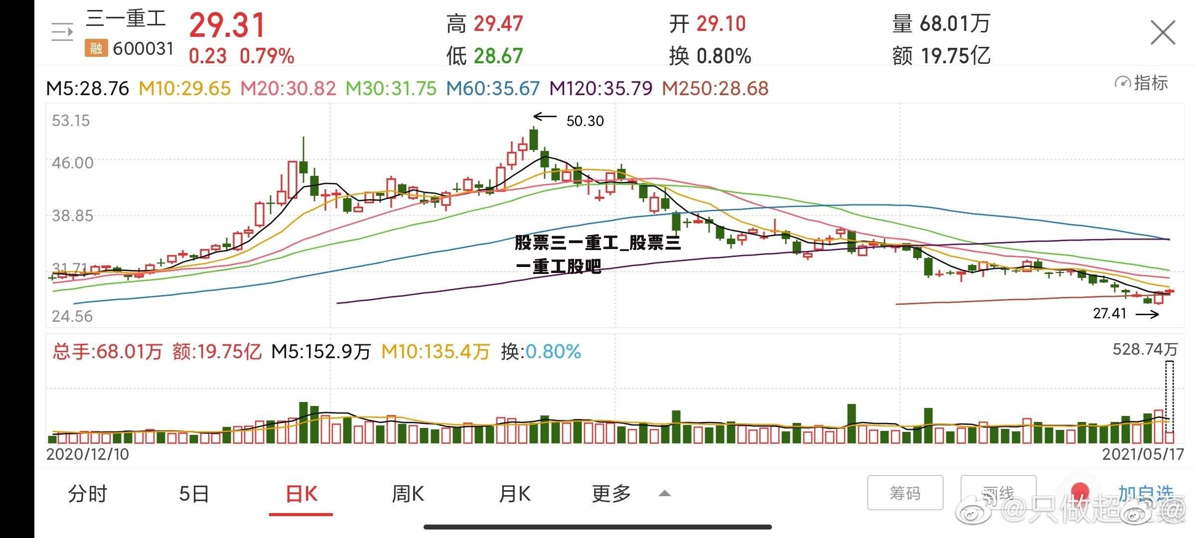 股票三一重工_股票三一重工股吧