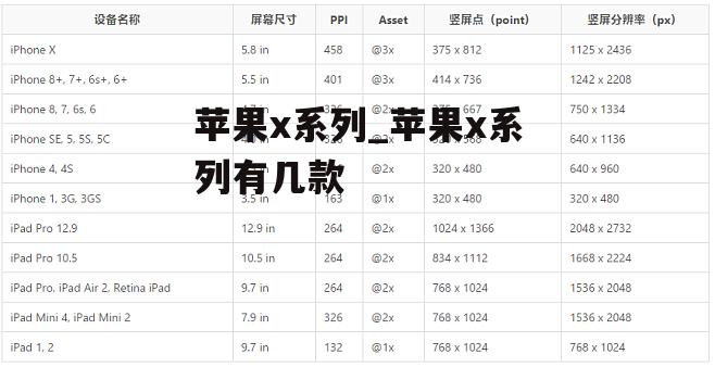 苹果x系列_苹果x系列有几款