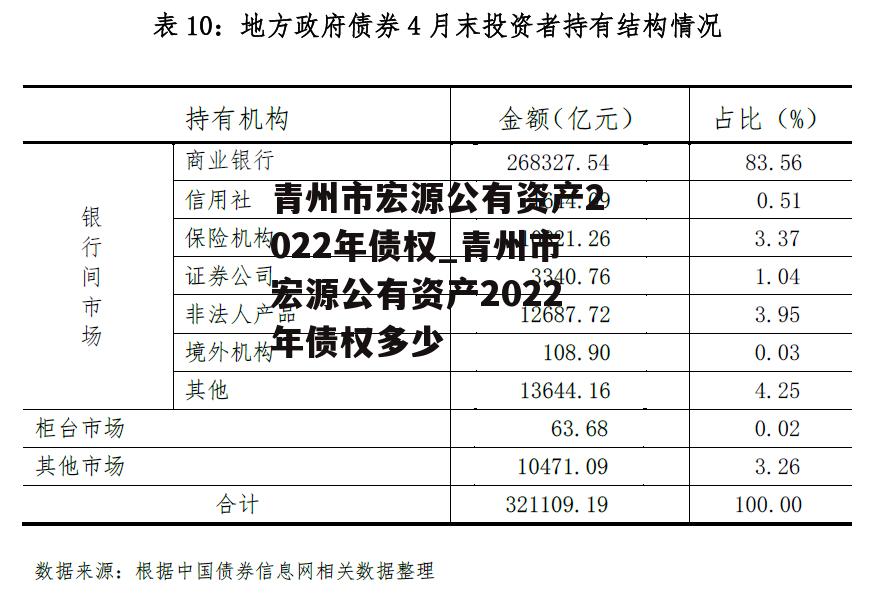 青州市宏源公有资产2022年债权_青州市宏源公有资产2022年债权多少