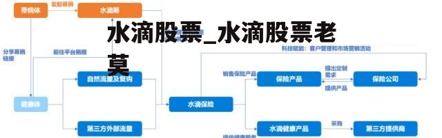 水滴股票_水滴股票老莫