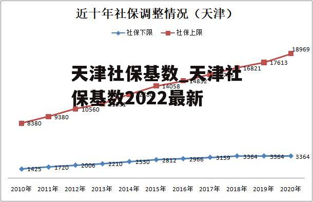 天津社保基数_天津社保基数2022最新