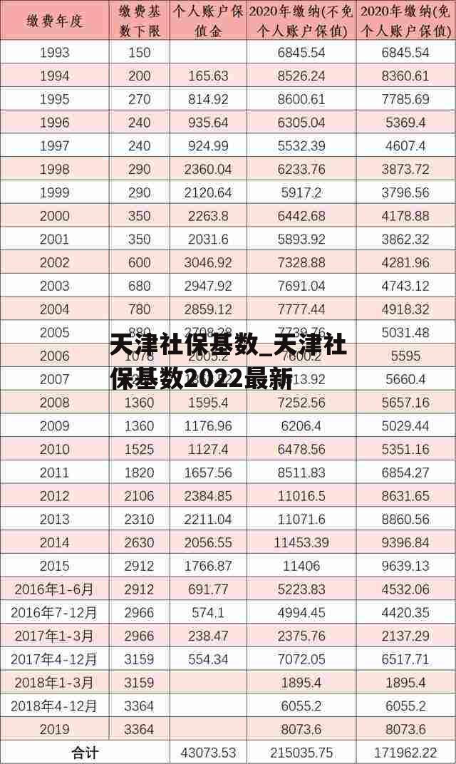 天津社保基数_天津社保基数2022最新