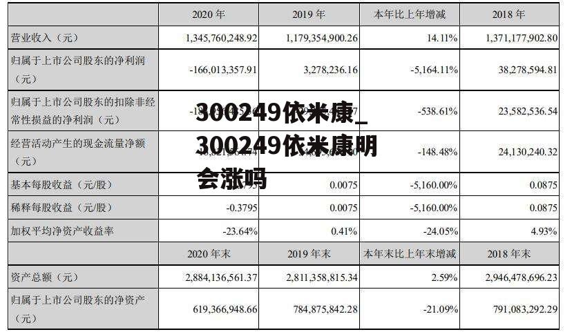 300249依米康_300249依米康明会涨吗