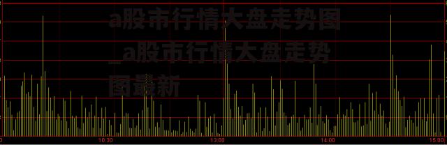 a股市行情大盘走势图_a股市行情大盘走势图最新