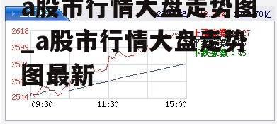 a股市行情大盘走势图_a股市行情大盘走势图最新