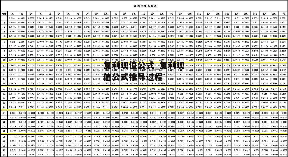 复利现值公式_复利现值公式推导过程