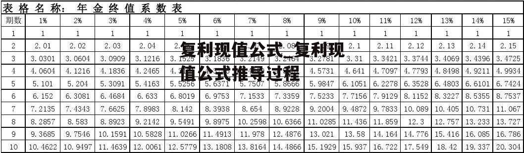 复利现值公式_复利现值公式推导过程