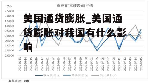 美国通货膨胀_美国通货膨胀对我国有什么影响