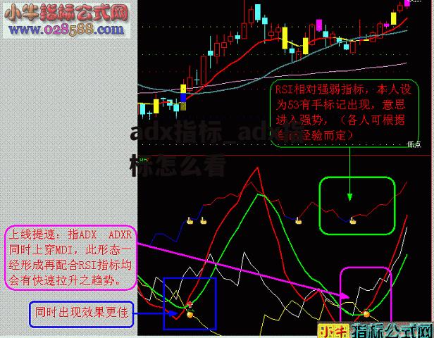 adx指标_adx指标怎么看