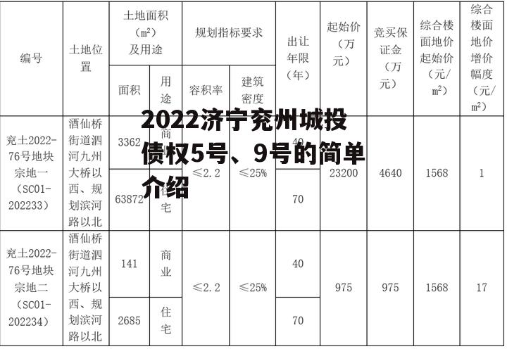 2022济宁兖州城投债权5号、9号的简单介绍